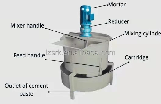 Предварительно напряженное оборудование для смешивания заземления