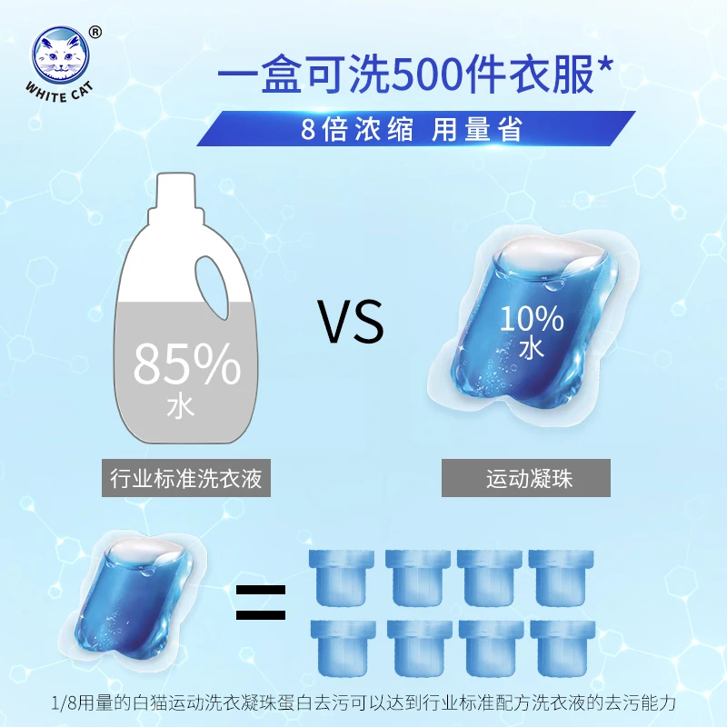 Eco-Friendly Feature and Cleaner Detergent Type Laundry Capsules