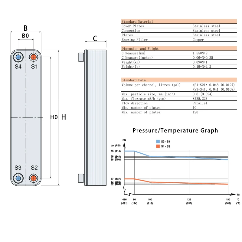 High Efficiency 254SMO Crossflow Air to Air Plate Heat Exchanger for Heat Recovery Ventilation System