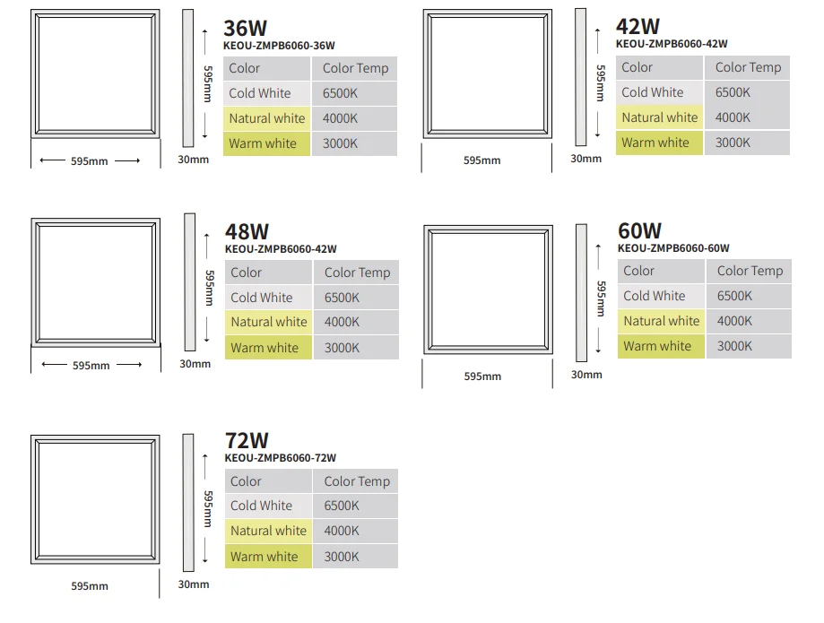 KEOU panel light product structure size