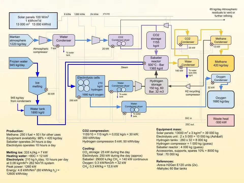 Methanation Skid-Mount Sabatier Reactor Containerized Sabatier Reactor Modular Satabier Reactor CO2 to Methane