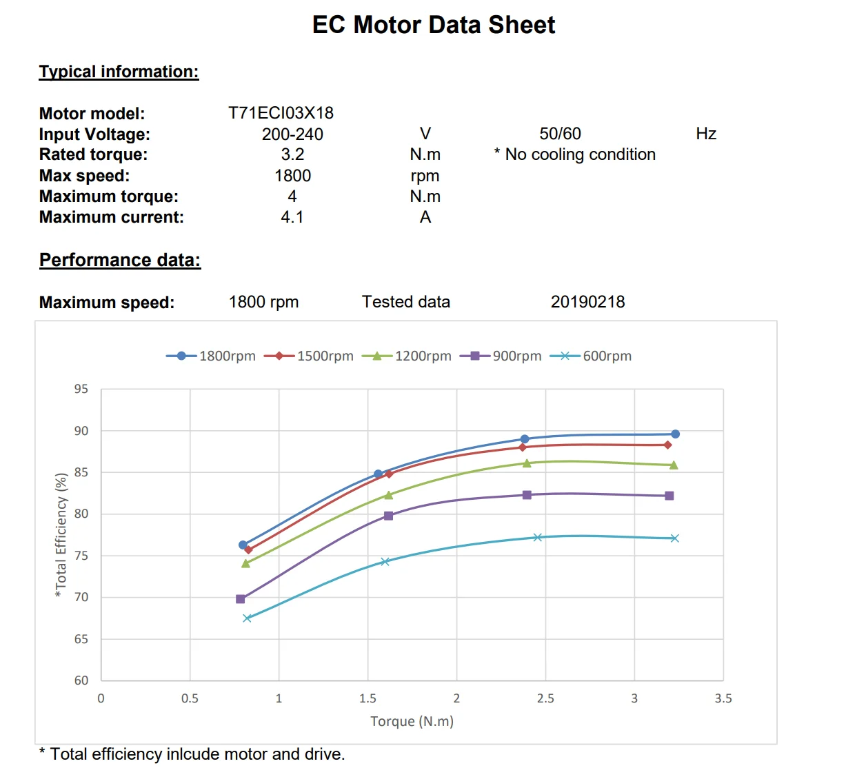 EC motor Cow farm equipment low noise hanging cow exhaust fan/ventilation fan for cow house