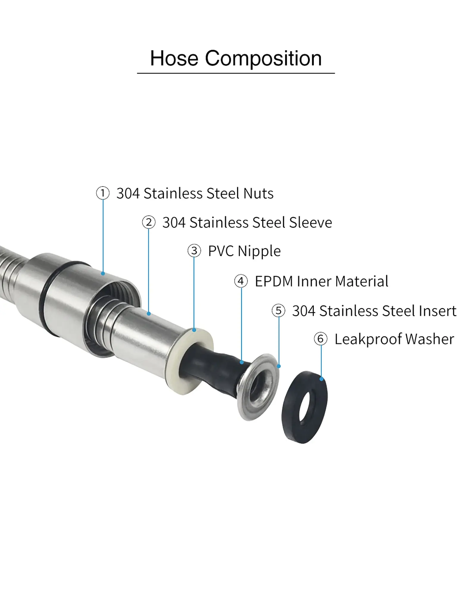 Shower Hose Flexible Extension Pull Out Stainless Steel 1 Meter PVC Bathroom Hose Shower Hose