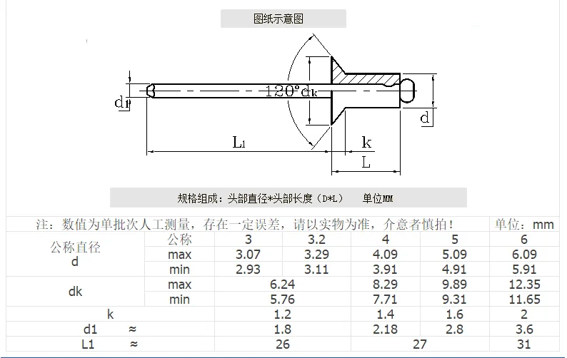 Good quality Aluminium fasteners screw blind rivet