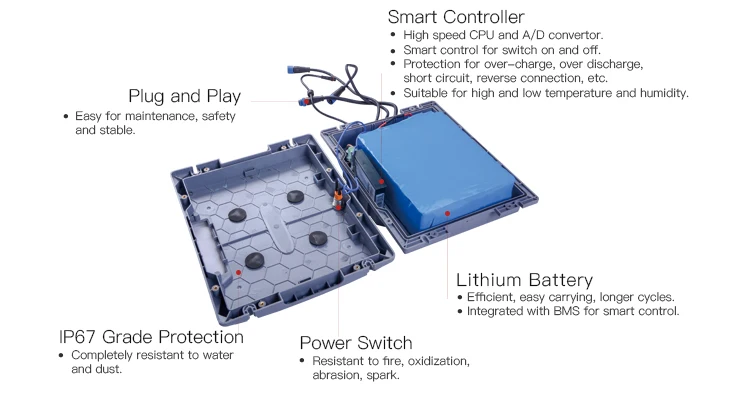 SOKOYO outdoor high quality all top easy install street lamp solar