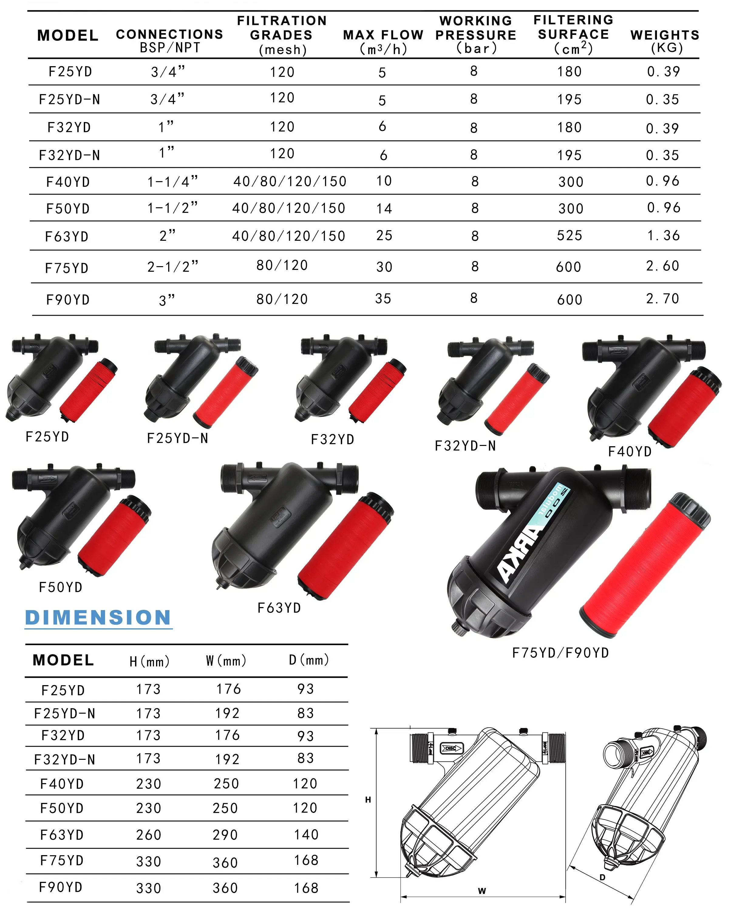 ARKA 2 Inch Y Type Disc Filter 120 mesh multi-precision disc filter, large diameter for agricultural irrigation