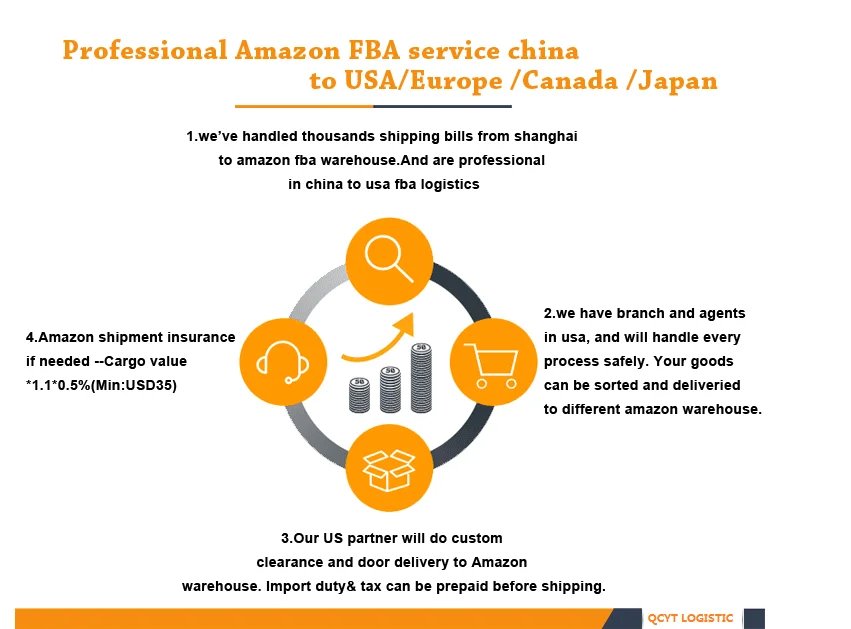 Воздушный грузовой сервис доставки от двери до двери авиаперевозчик Доставка из Китая в США