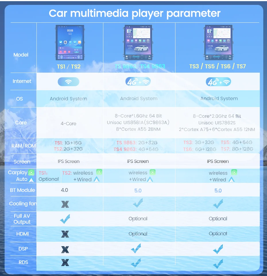 128G Android 12 IPS Screen Car GPS For Lexus RX300 RX330 RX350 RX400h Toyota Harrier Radio Video Player AutoRadio Tape Recorder