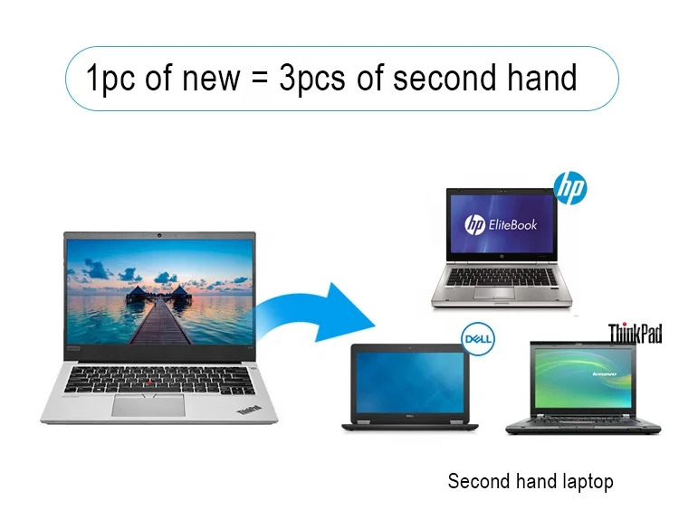 Wholesale Intel I5 I7 Used Laptop And renew refurbished laptop Computer From Really Original Famous Brand