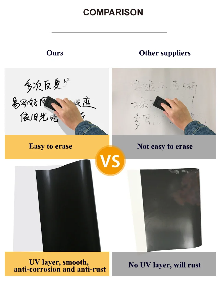 Factory Wholesale Customized Size Magnetic Planner PET Flim Dry Eraser Whiteboard With Markers For Write