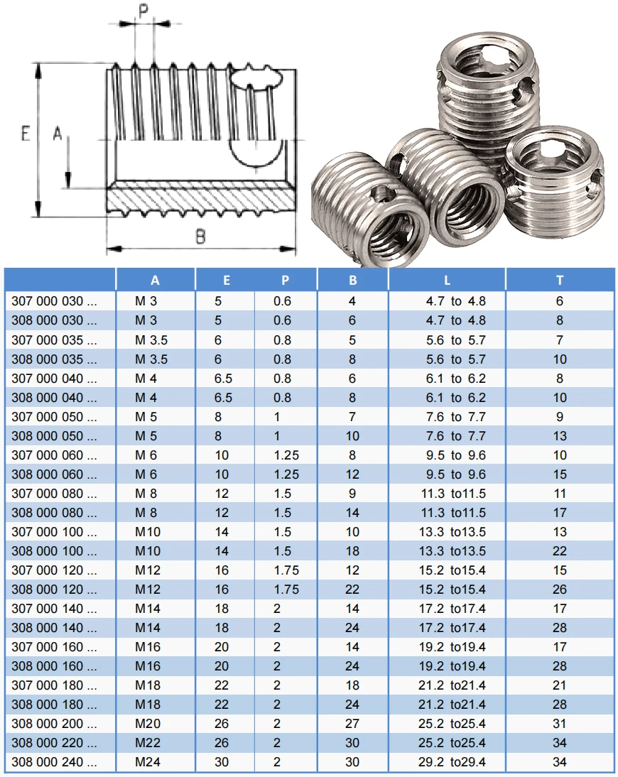 Hot Selling Stainless Steel M6-M10 Three Hole Self Tapping Thread Insert