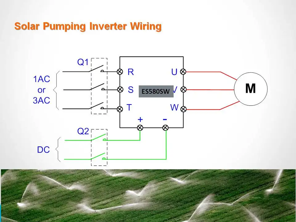 Cumark ES580 pump inverter widely used in Asia countries for gorvenment projects and agriculture projects