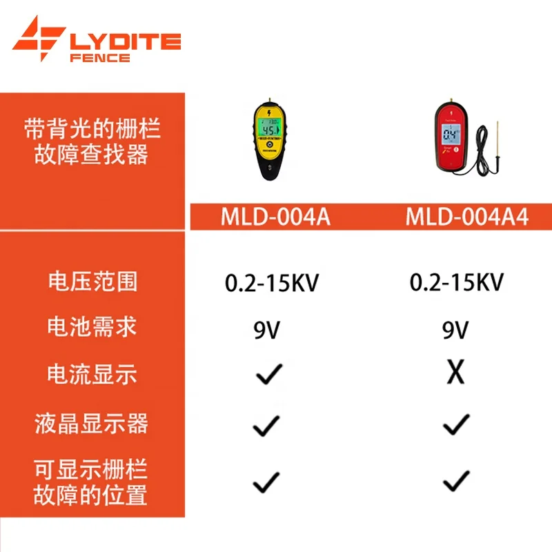 Lydite Digital Volt Meter for Electric Fence Range up to 15000V fence tester