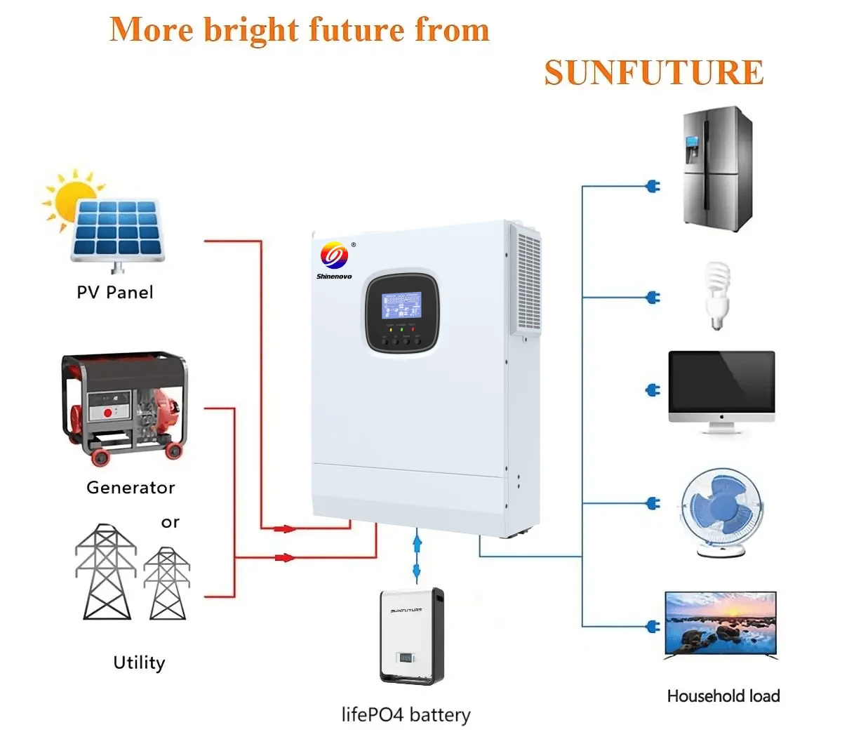 Wholesale 5KW 48v 80A Single Phase Solar Power Inverter For Solar Energy System