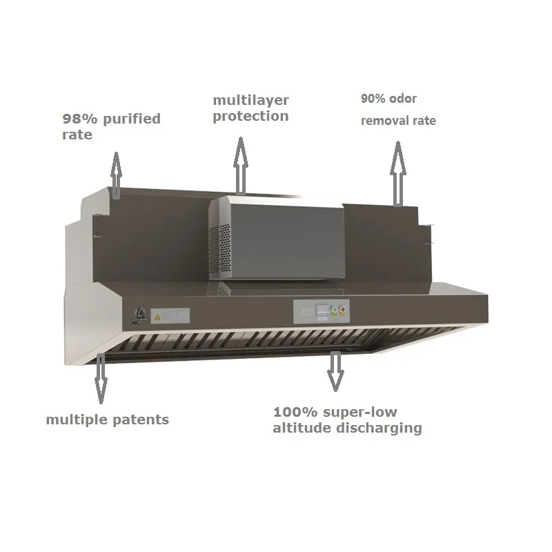commercial kitchen electrostatic precipitator hood filter honeycomb canteen exhaust esp hood