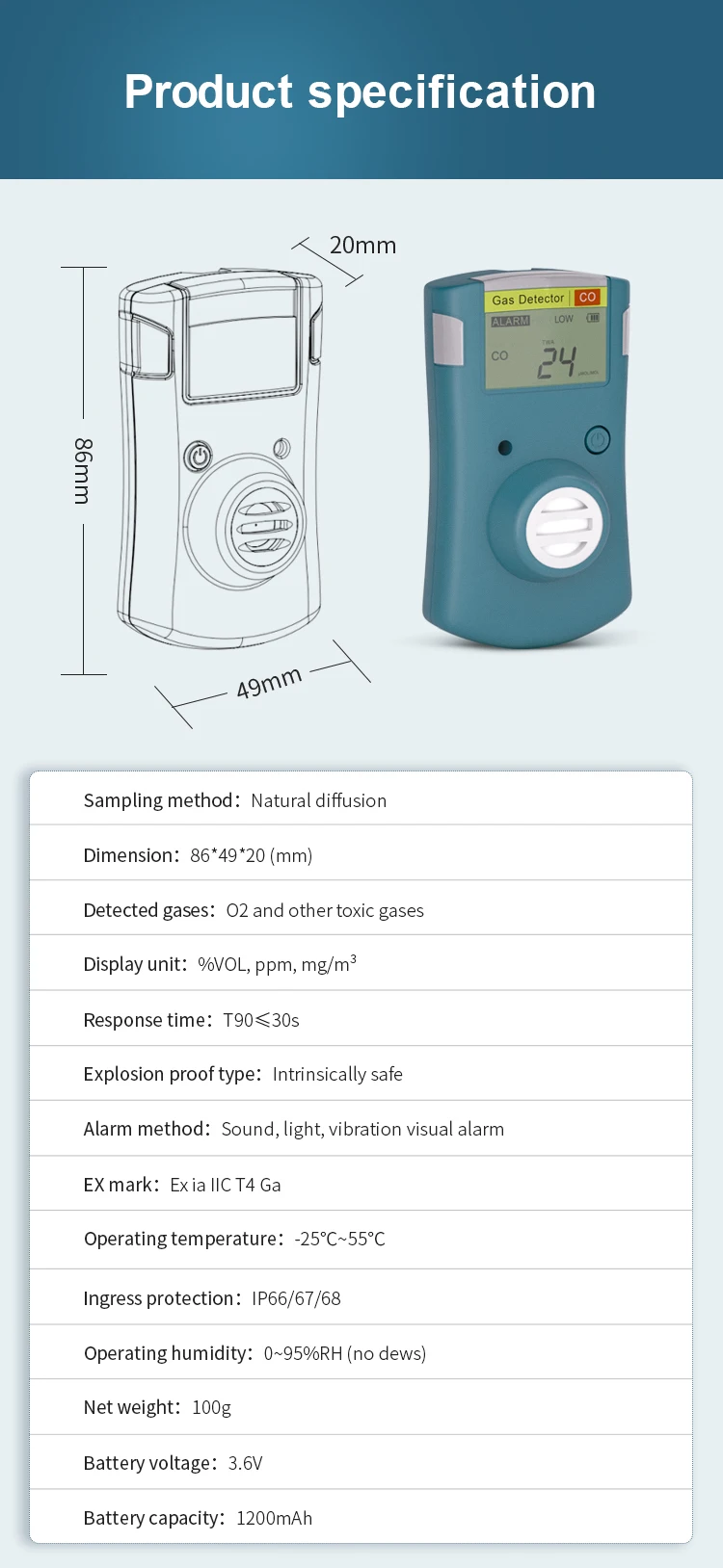 Industrial Gas Detector