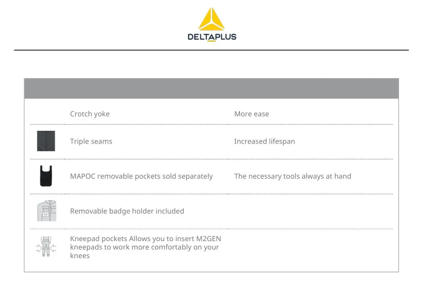 Deltaplus M2PA3 Outdoor Industrial Cargo Outdoor Mechanic Multi Pocket Work Trousers For Men Working Pants