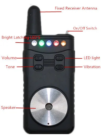 Wholesale Price  with CE Certificates JZH-RF698 Fishing Bite Alarm 3+1 set with Eva Box