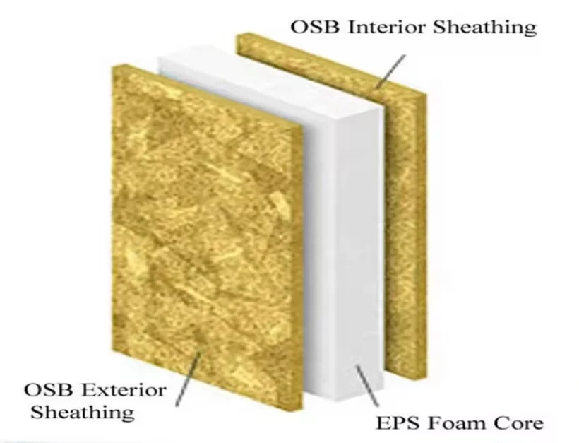 HOT SALES!! Structural insulation panels SIP Panels glue dispenser