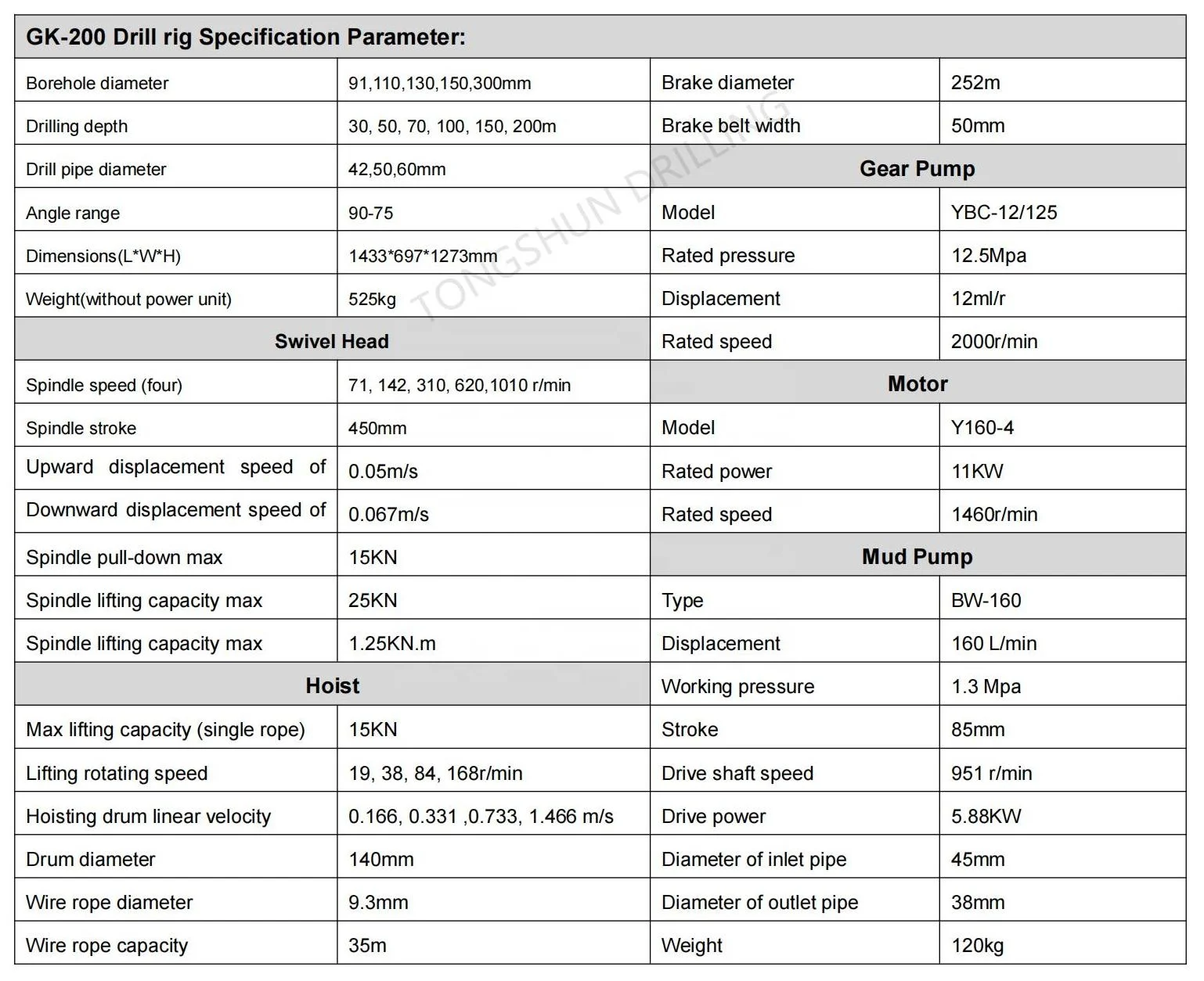 GK-200 Small Portable SPT Geotechnical Hydraulic Core Drilling Rig Machine for Mining