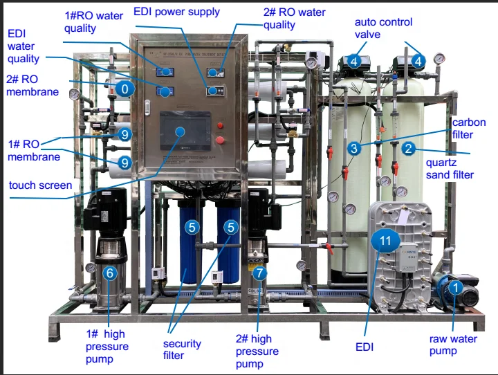 500L/H water treatment ion exchange laboratory water deionizer system price