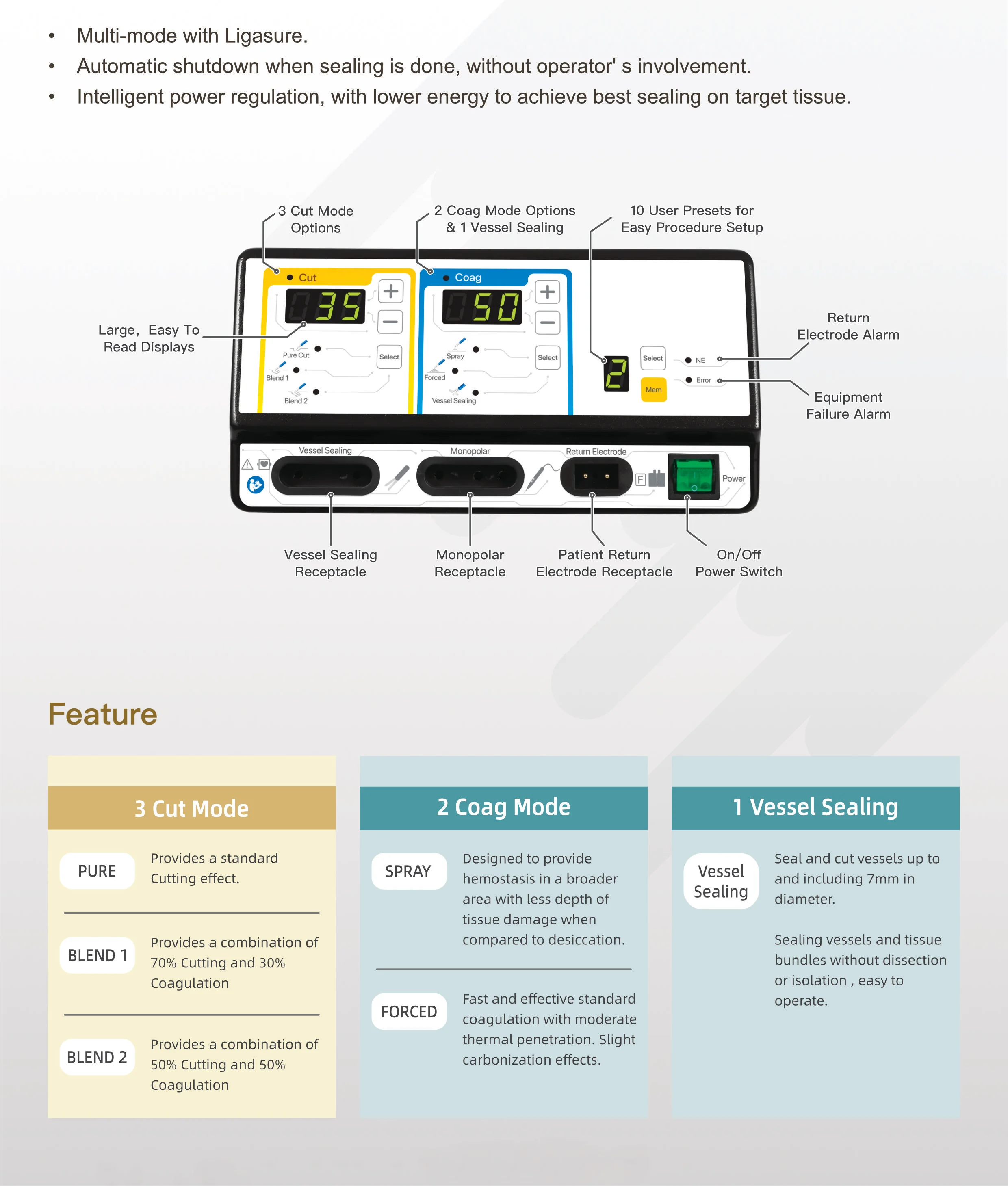 Factory Price Ligasure Electrosurgical Bipolar Electrosurgical Unit Generator Ligasure Vessel Sealing for skin Dermatology