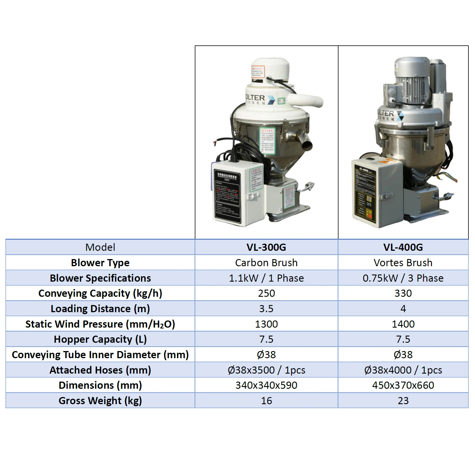 Машина для вакуумной загрузки гранул из пластикового материала VL300D