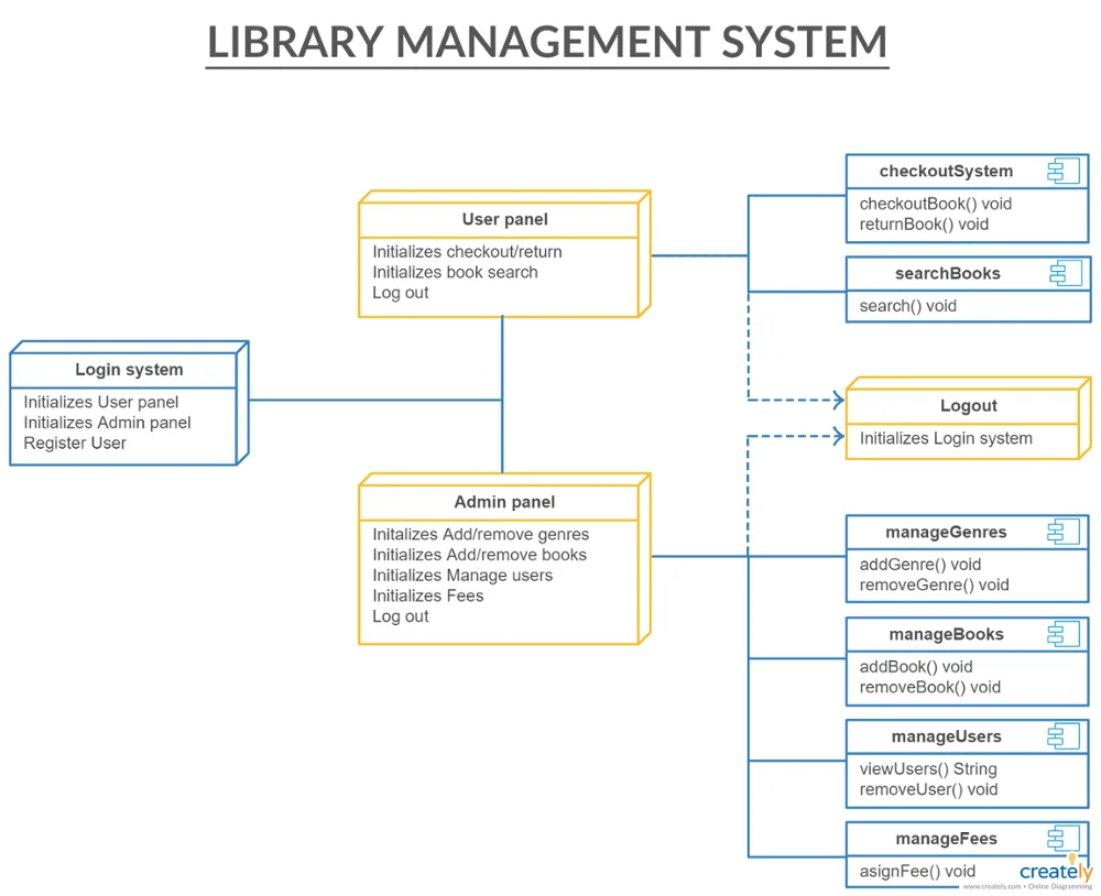 Library Management System Software
