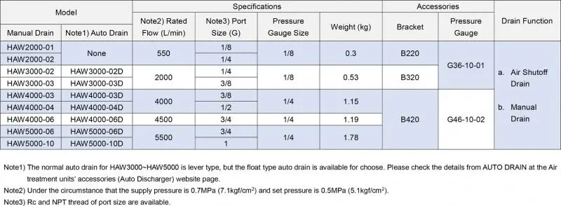 XMC pneumatic tools HAW4000-04 G1/2' professional air line filter regulator with gauge air compressor filter regulator