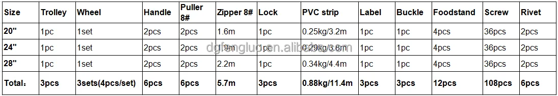 2024 latest 100% ABS/PC/polycarbonate film/extruded sheet for suitcase parts hard luggage accessory