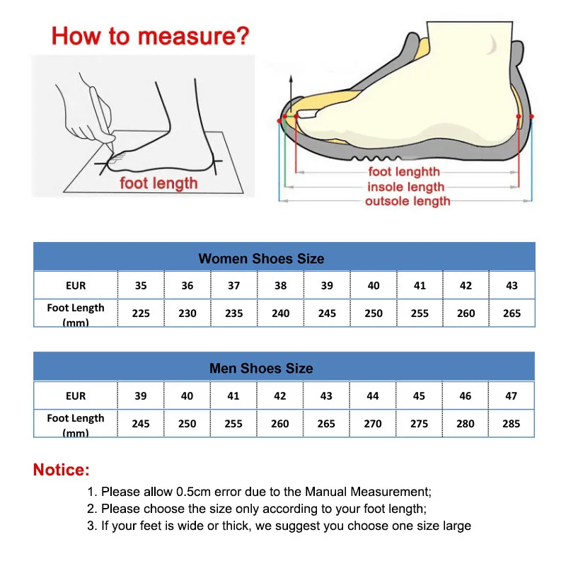 How to measure
