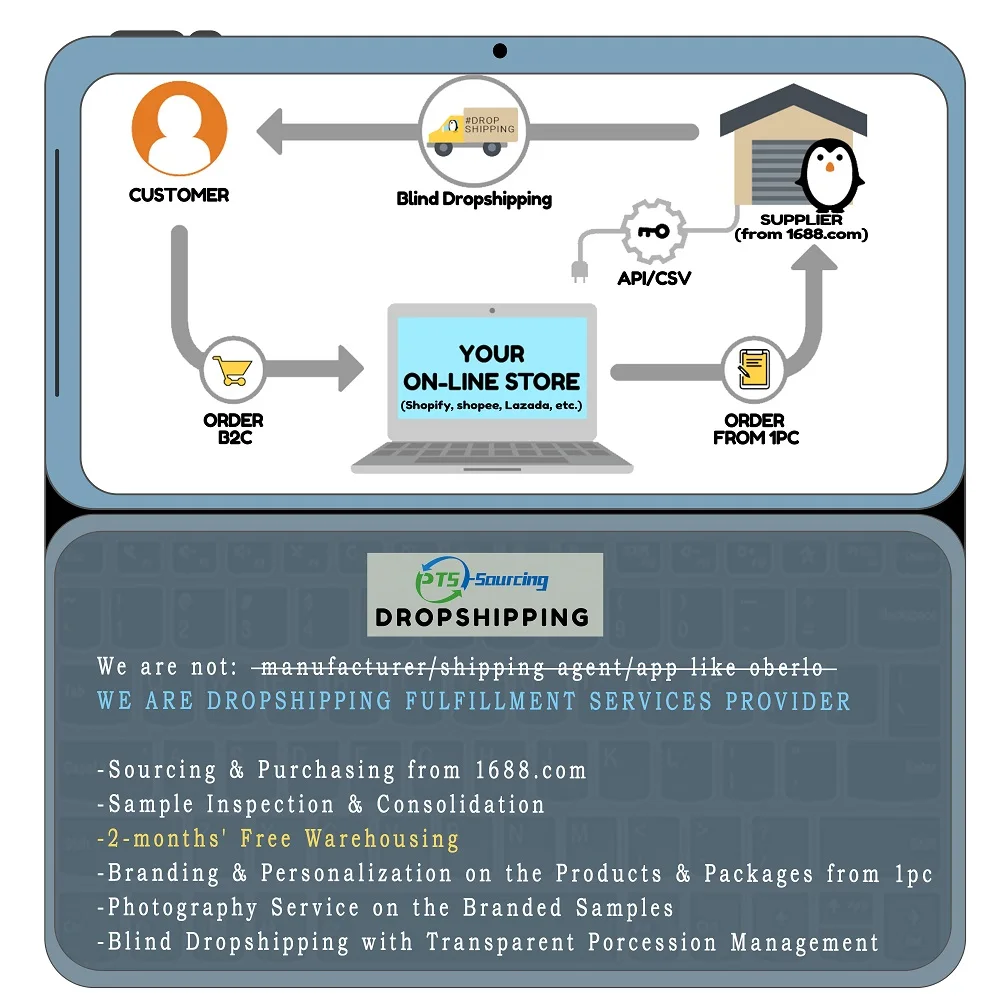 2-months free warehousing service only for shopify dropshipping sellers