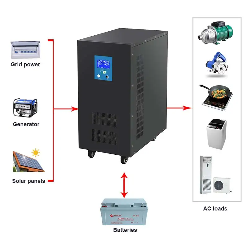  Цена 12V 220V 5KW 6KW чистая синусоида солнечный инвертор конвертер 7000 Вт 4000 8000 10000 Инвертор с зарядным устройством 3000W Инвертер 10KVA