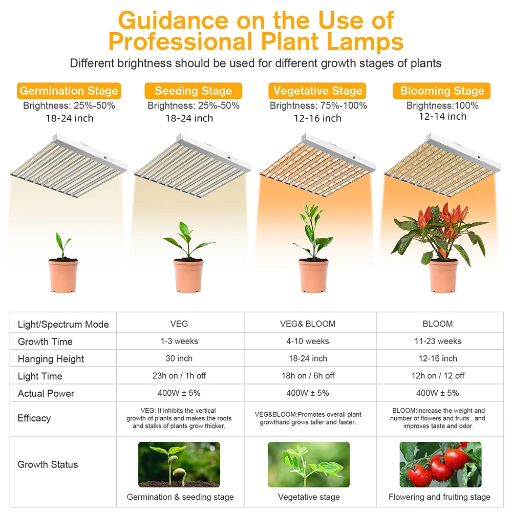 LED Grow Light Full Spectrum 400W 5x5ft Dimmable Grow Light 1863PCS Samsung LM281+ 2835 for Indoor Greenhouse Plants