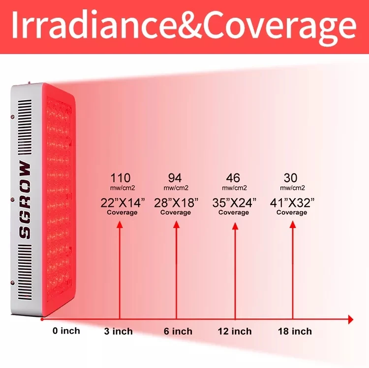 500W LED Red Light Therapy 660nm 850nm for Skin Treatment Beauty Red Infrared LED Light Therapy Panel Full Body