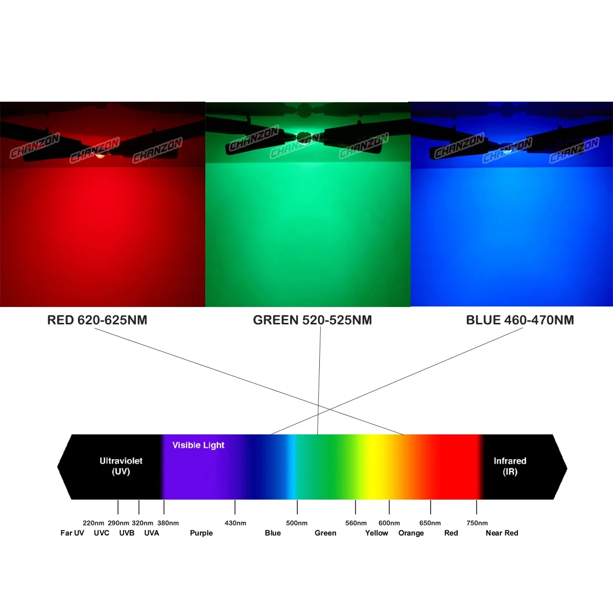 CHANZON светодиодные лампы высокой мощности чип RGB RGBW PCB SMD 1 Вт 3 4 10 20 30 50 100 красный зеленый синий белый
