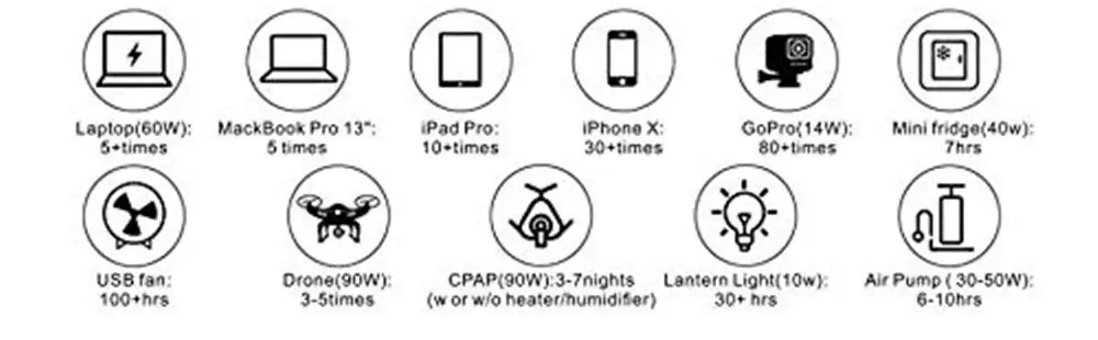 
POWER Portable Power Station 500W 12V 50Ah 540Wh Lithium Battery Solar Power Generator For Outdoor House 