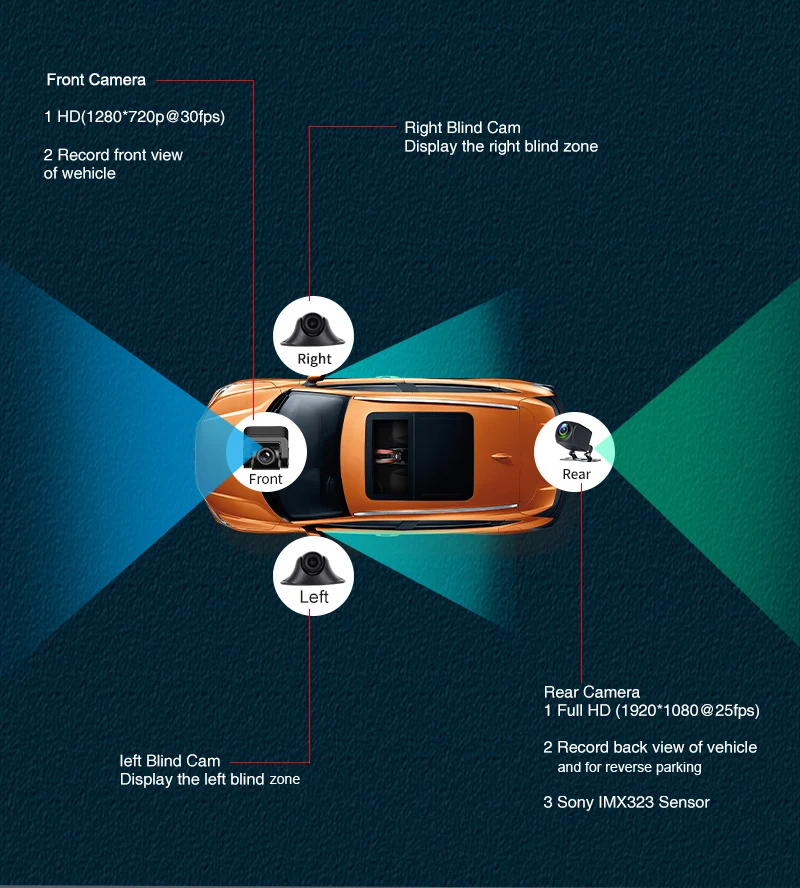 4G 4CHs record 360 Panoramic rear view mirror streaming Clip on Mirror for Car