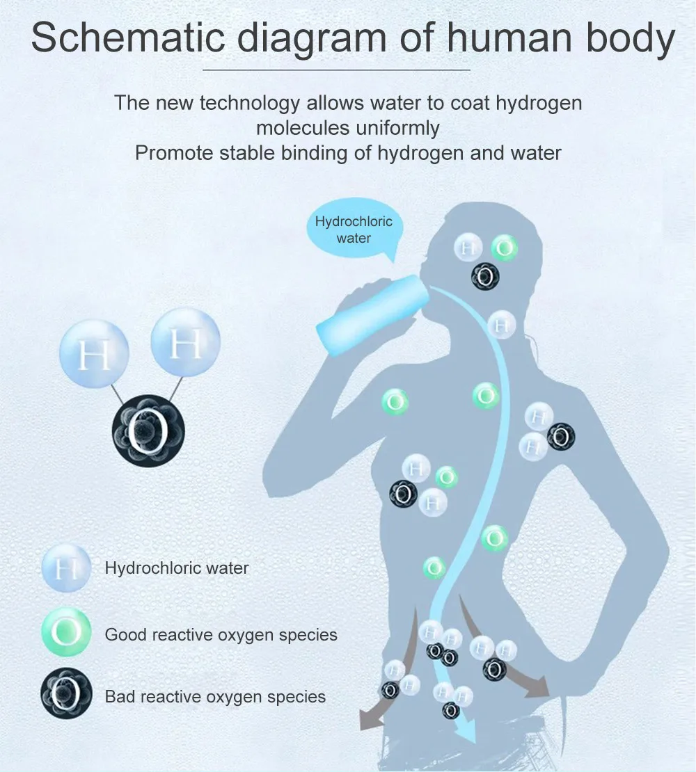 Suyzeko Free Shipping portable Popular water hydrogen bottle generator SPE PEM hydrogen water equipment 6000ppb hydrogen cup