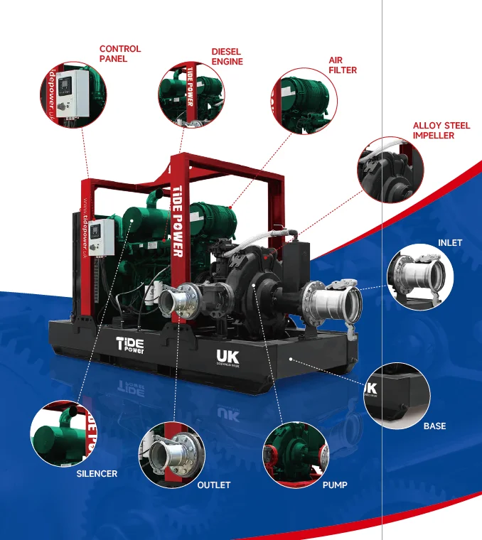 Best price 320m, lift 30m  Lister Petter engine diesel dewatering pump with CE certificate diesel drainage pump