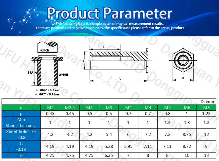 Carbon Steel stainless steel aluminum Blind Threaded Hexagon Head Self Clinch Studs Standoff Spacer