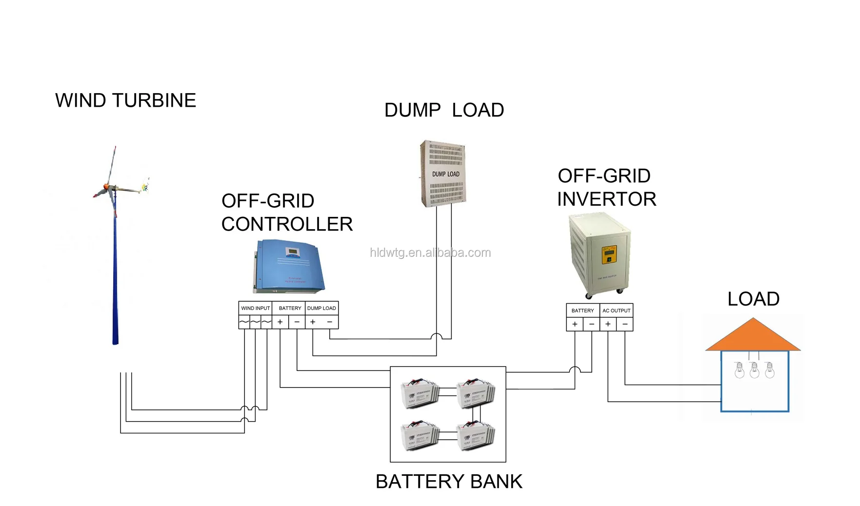 Off grid system