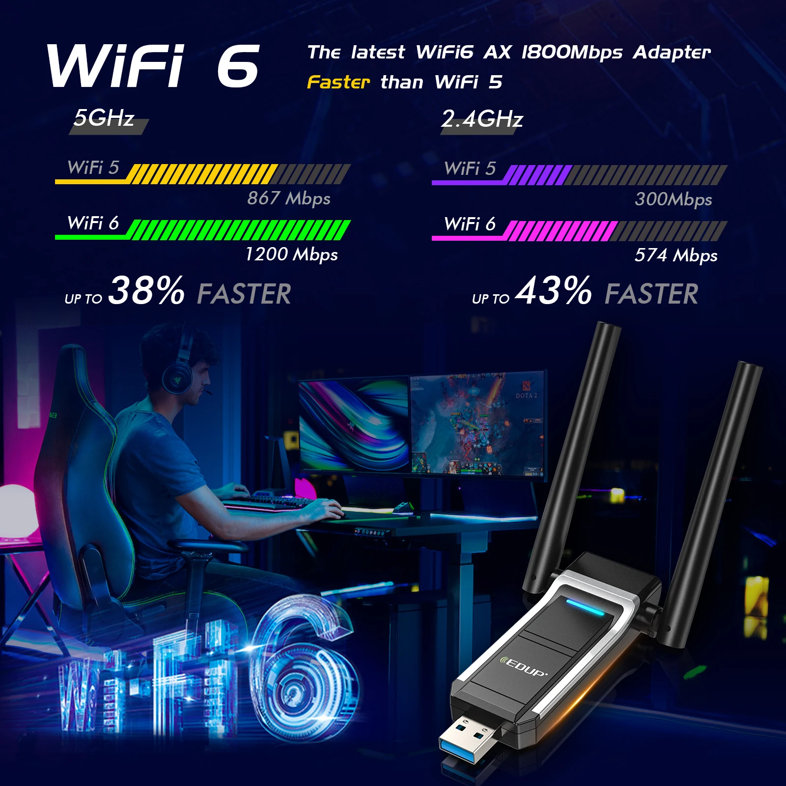 AX1800M USB WiFi 6 Adapter 802.11ax for PC, USB 3.0 WiFi Dongle Dual Band High Gain Dual Antennas Wireless Network Adapter