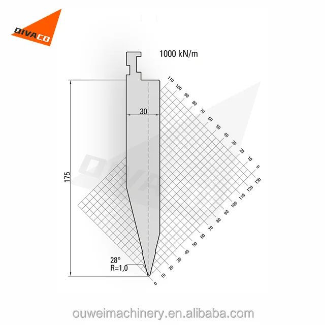 OUWEI brand Chinese Professional Manufacturer Reasonable Price 3D Tool For Press Brake