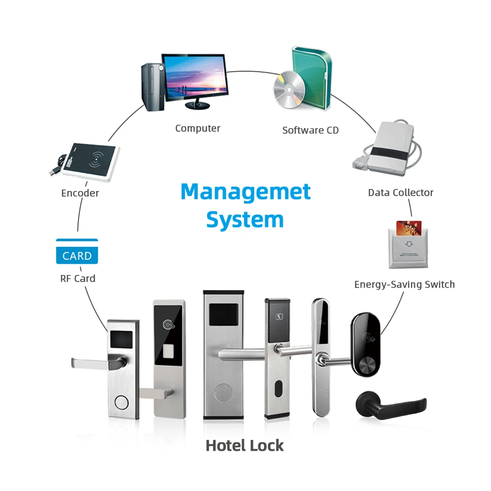304 SS ANSI Pro Hotel Room Door Lock Electronic Lock rfid door lock hotel With CE FCC Certificate