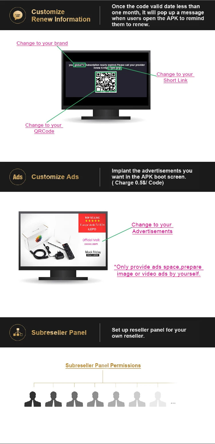 
IPTV reseller panel m3u account code reseller panel set top box reseller 