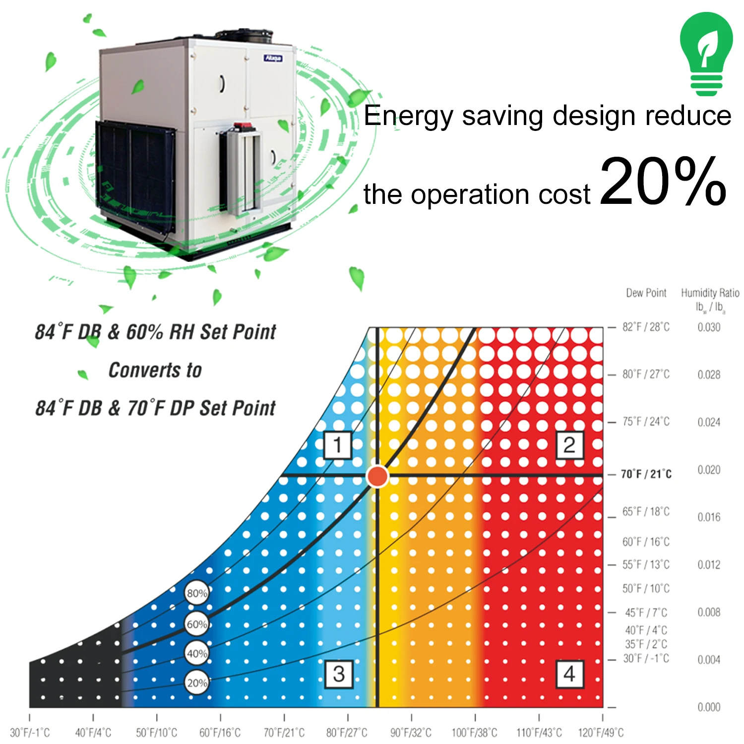 
No Moq industrial dehumidifier machine for sale 