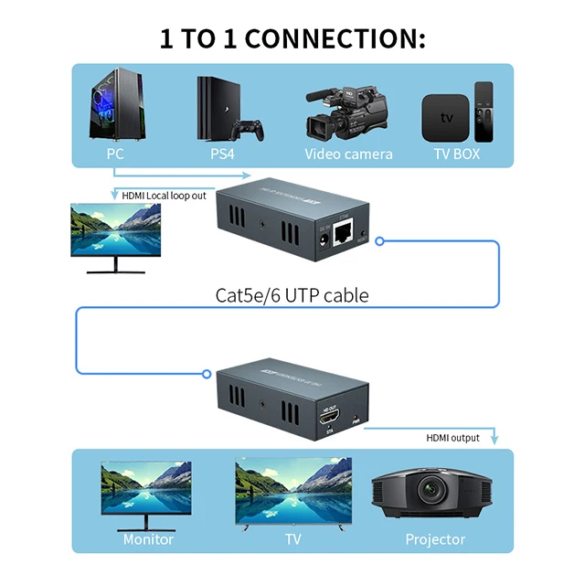 Hot Selling Audio Video Extender Support 1 TX 256 RX Ip 150m 1080p 60hz Cat6 Cat5e Hdmi Transmitter