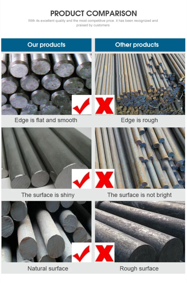 JIS S15C DIN Ck15 ASTM 1015 GB 15# 25mm hot rolled Carbon Steel round bar