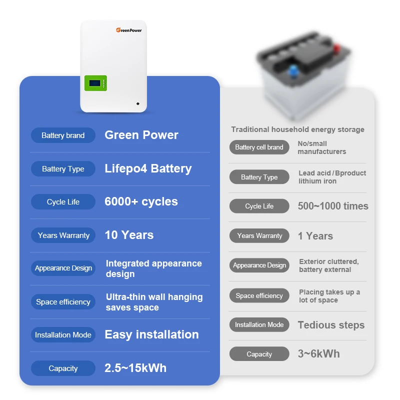 EU Stock LiFePo4 Battery EMS 10kw 15kw 48V 51.2v 100Ah 200Ah 314ah Home Power Wall-Mounted Lithium Ion Battery